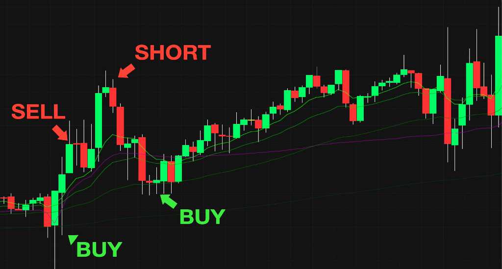 Traders buy low sell high stock chart