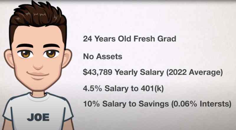 Average Joe with average income and no asset
